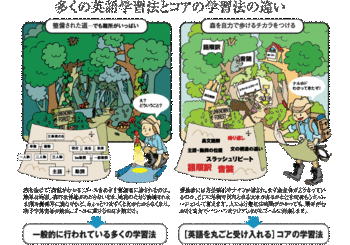 茅ヶ崎市 本村教室 コア英語教室ブログ